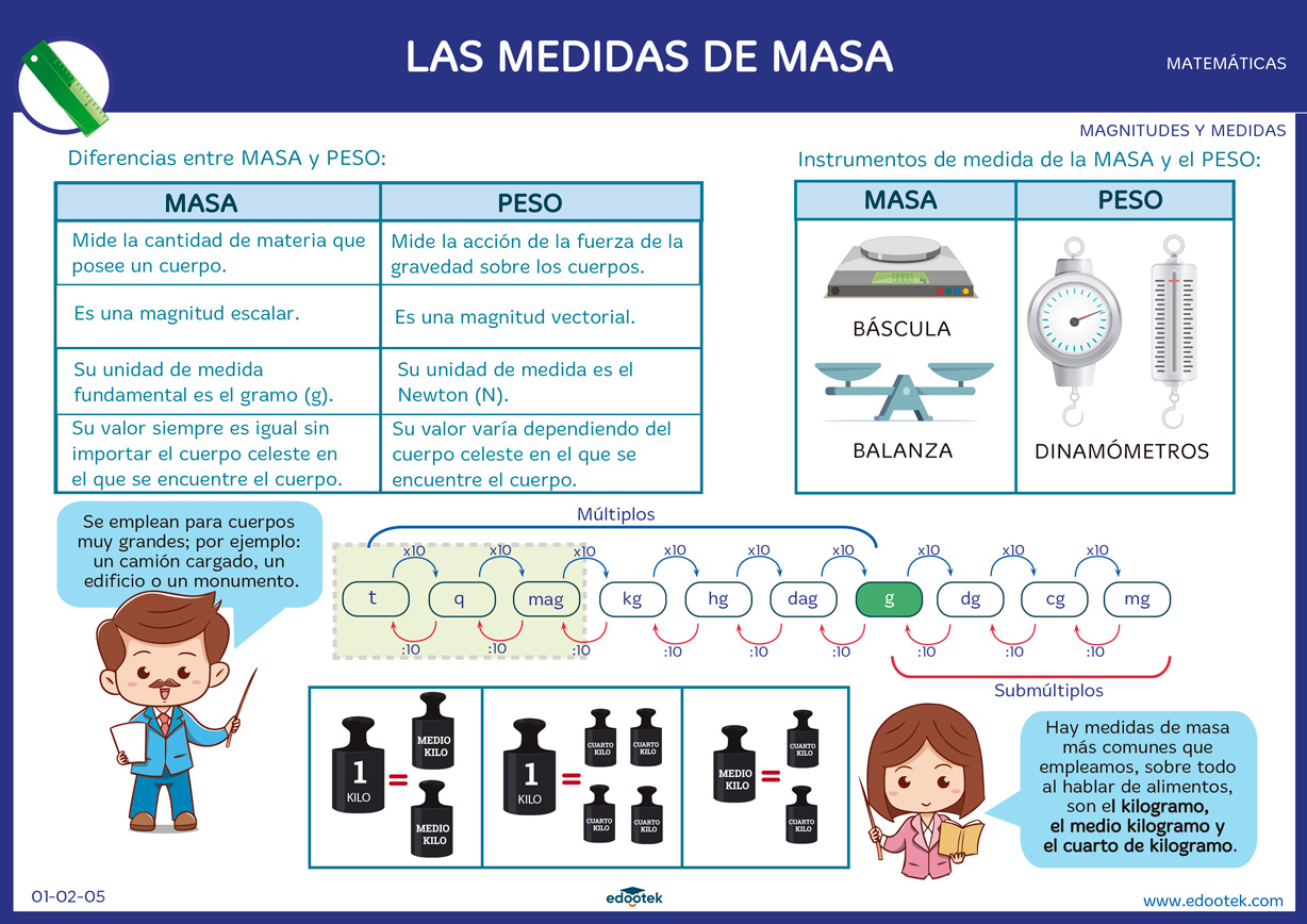 Descargar