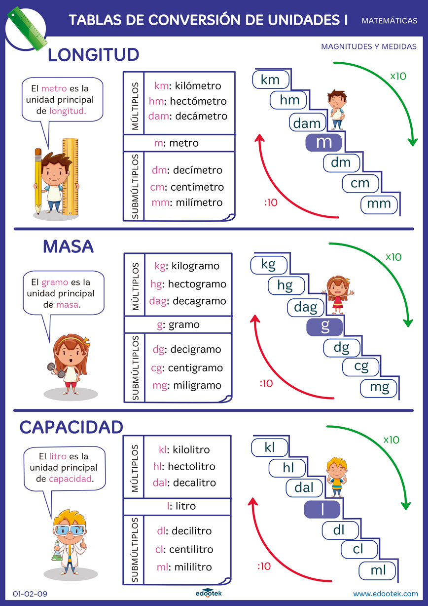 Descargar