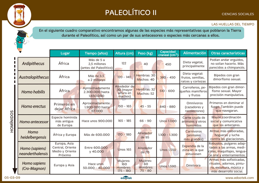 Descargar